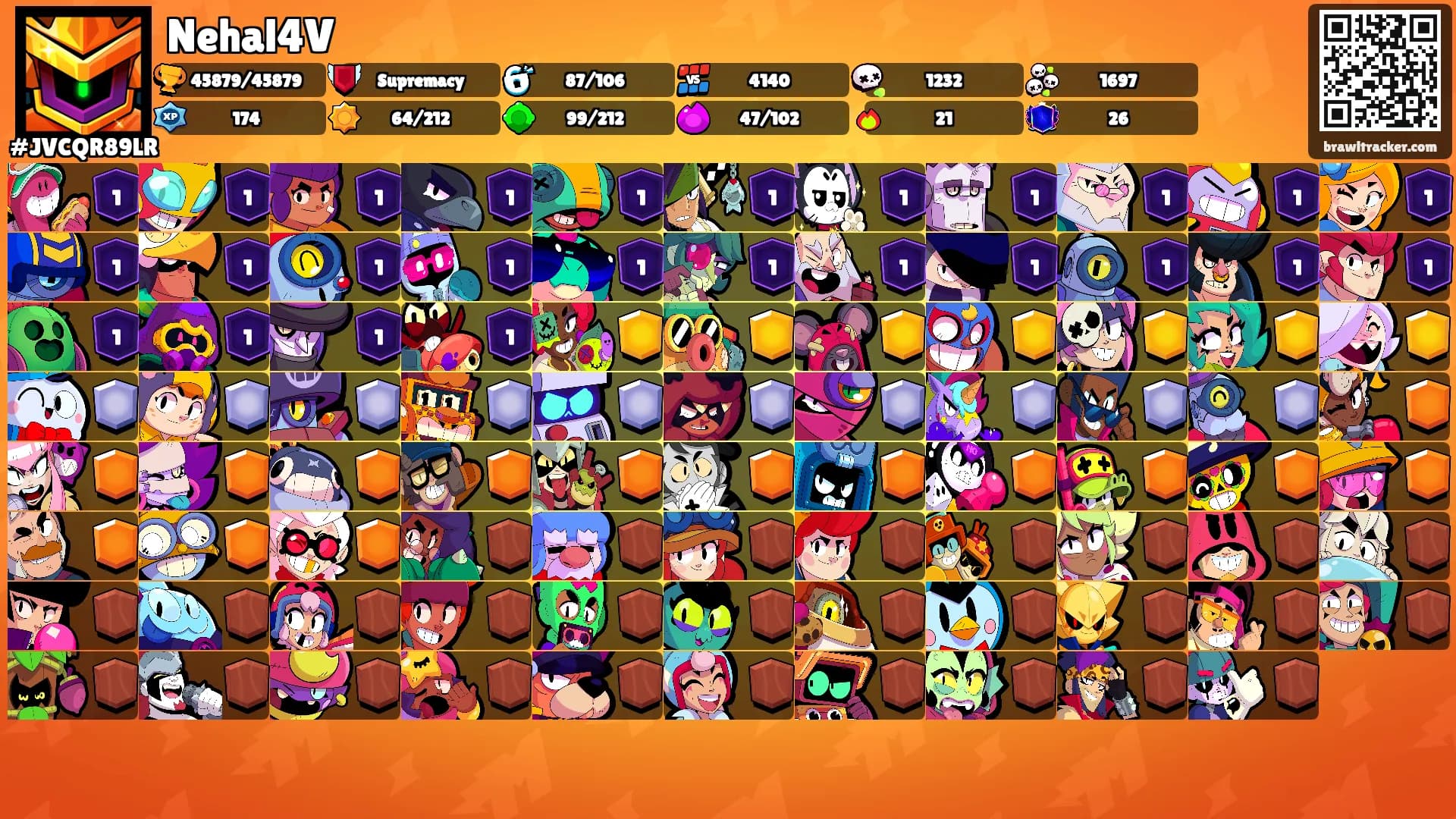 Nehal4V's Ranks
