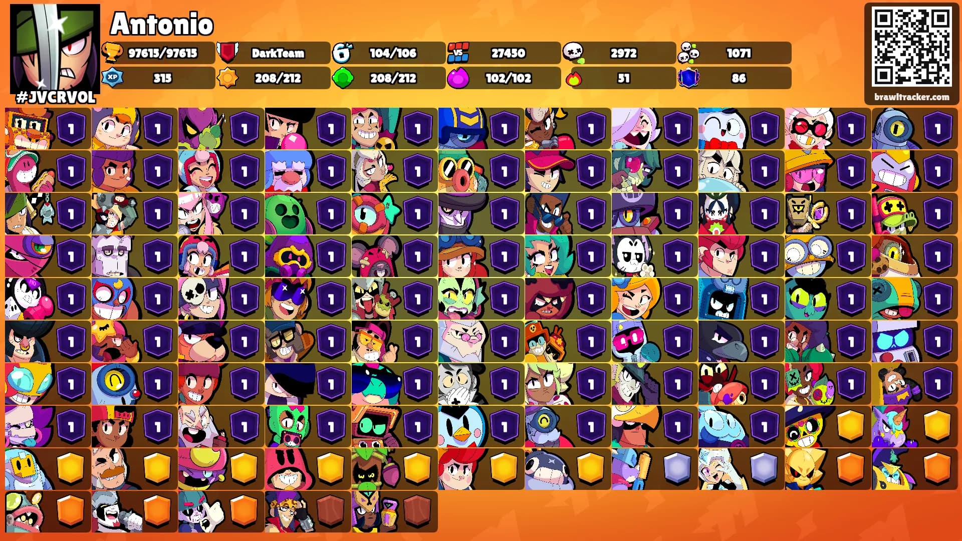 Antonio's Ranks