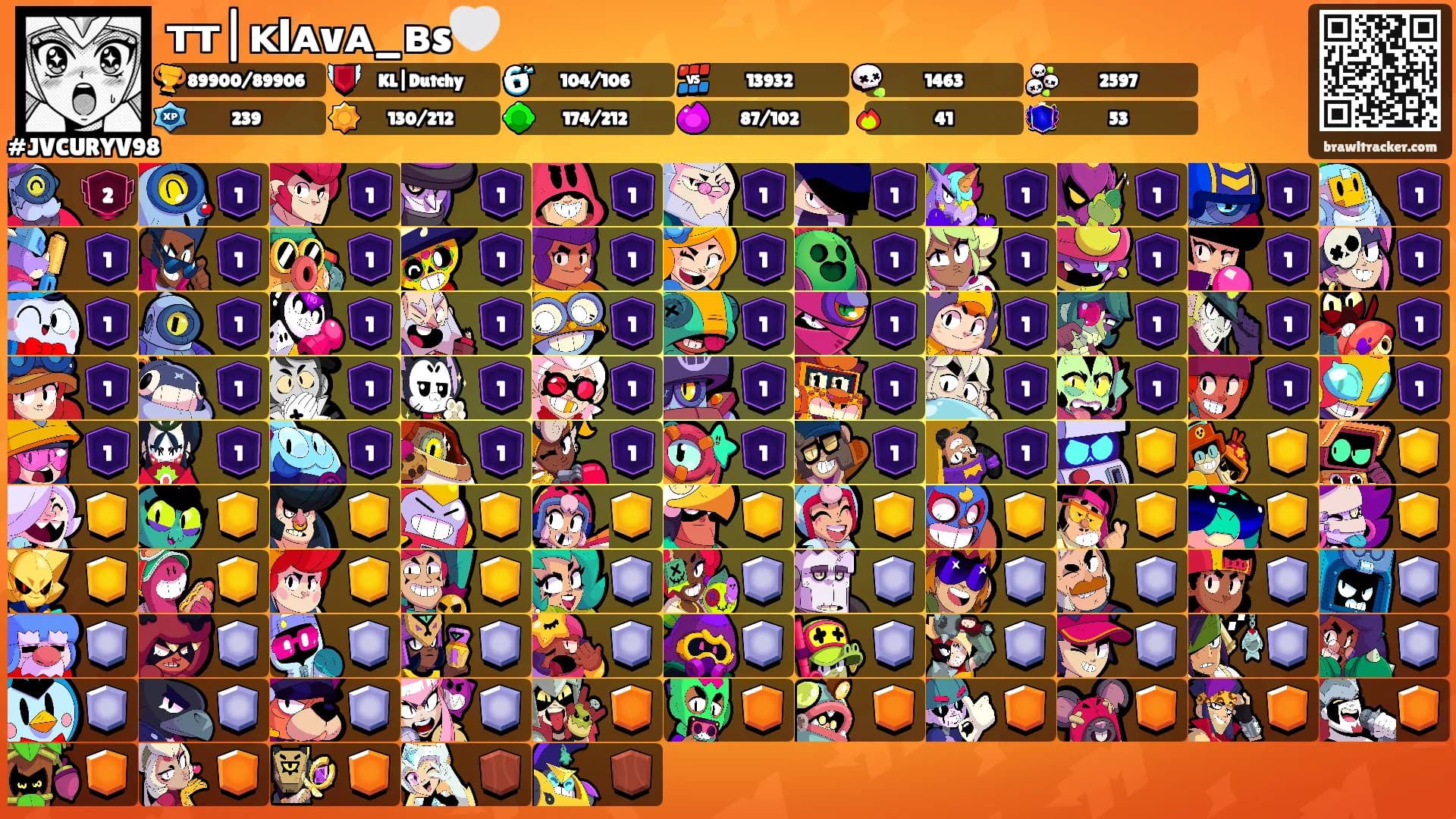 ᴛᴛ|ᴋlᴀvᴀ_ʙs🤍's Ranks