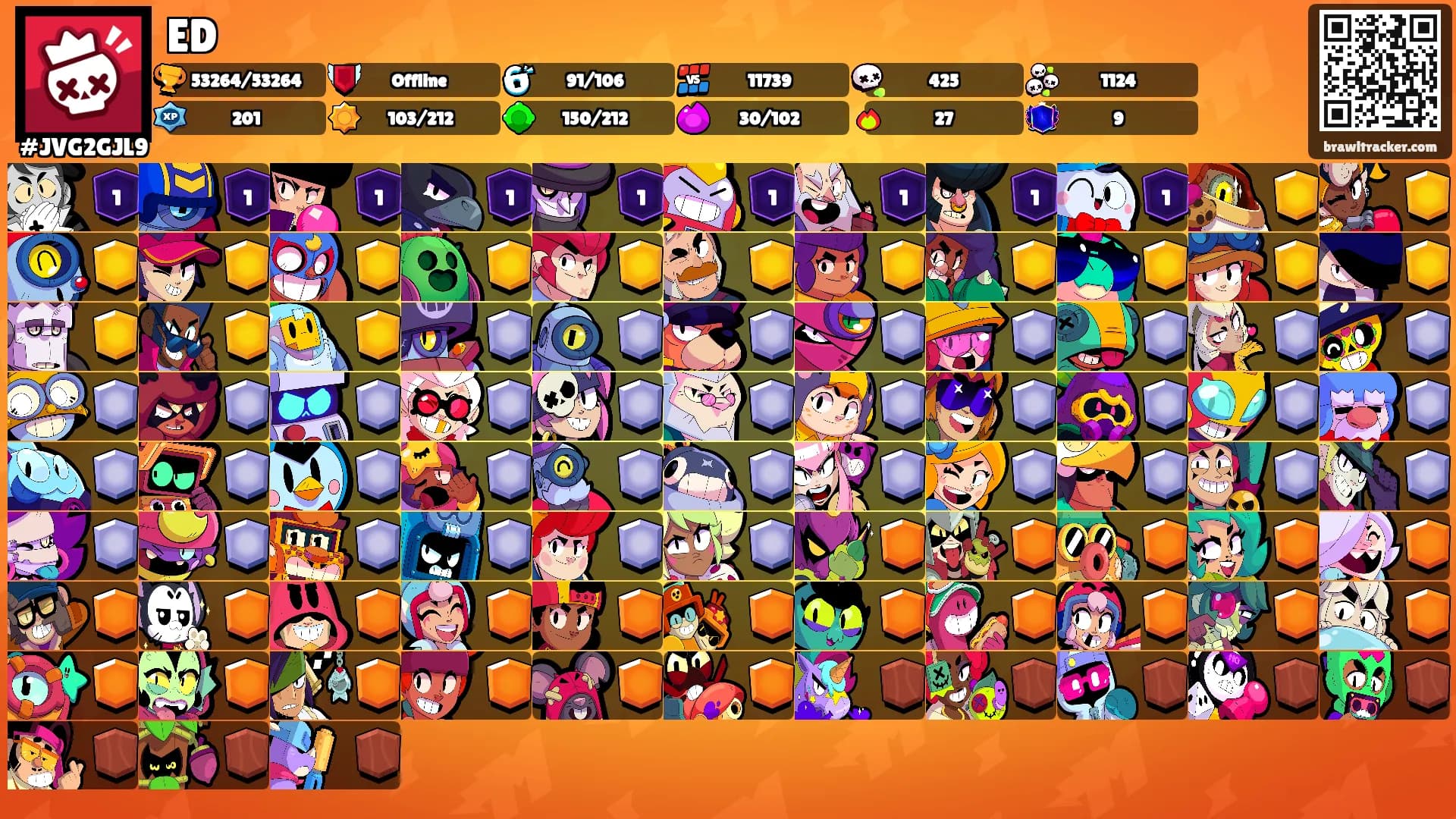 ED's Ranks