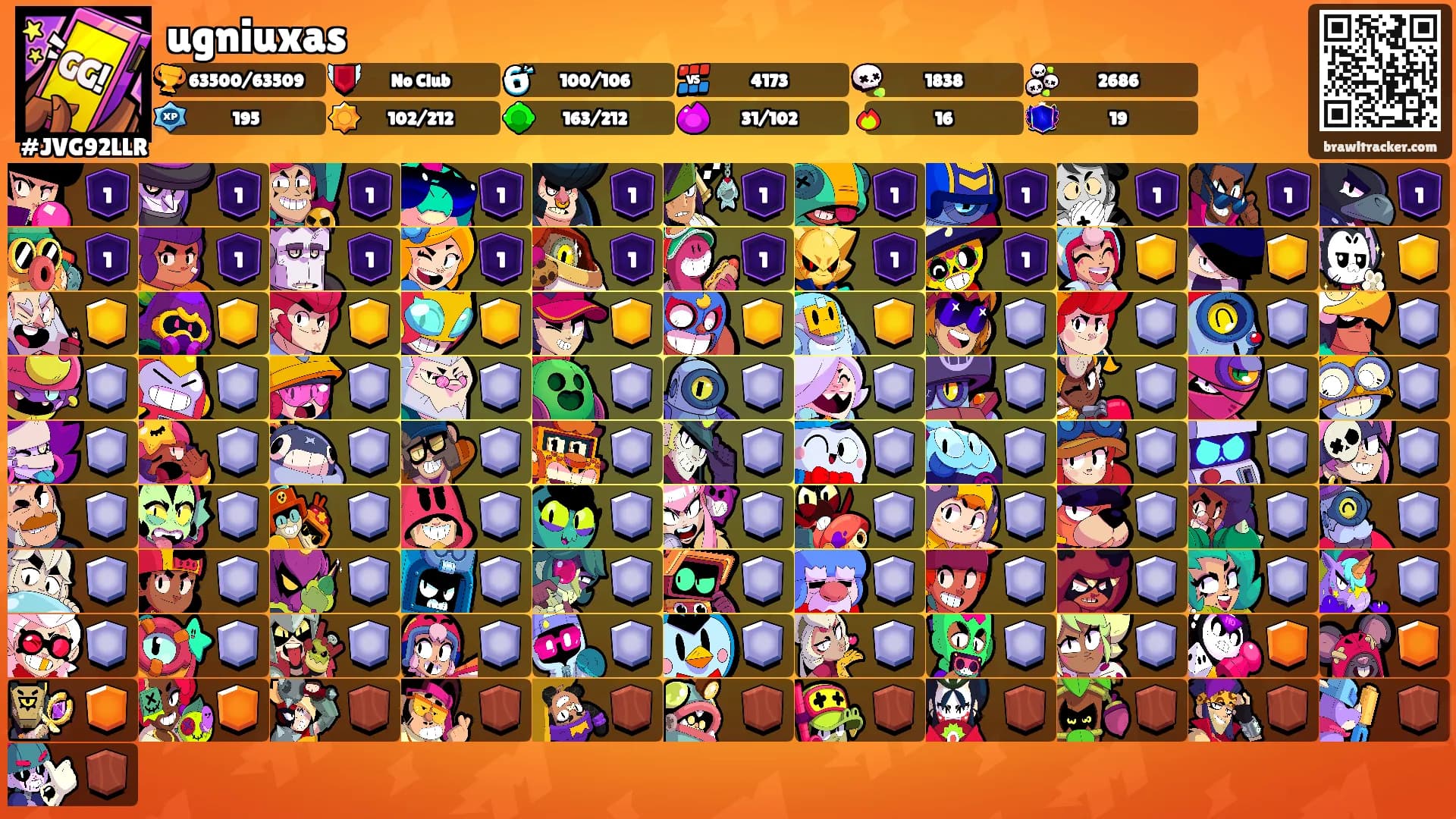 ugniuxas's Ranks