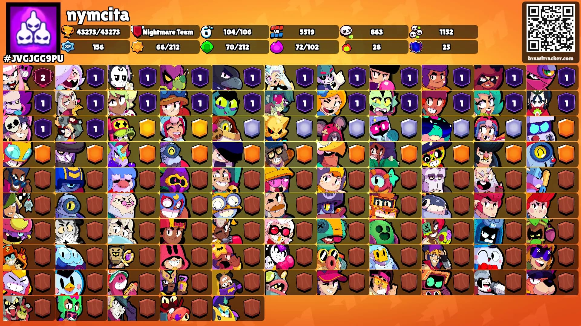 nymcita's Ranks