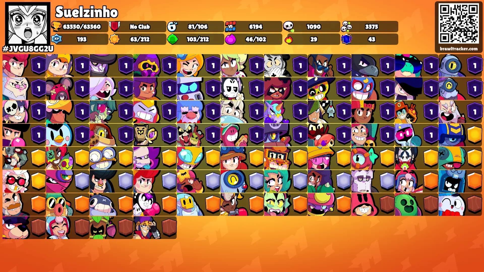 Suelzinho's Ranks
