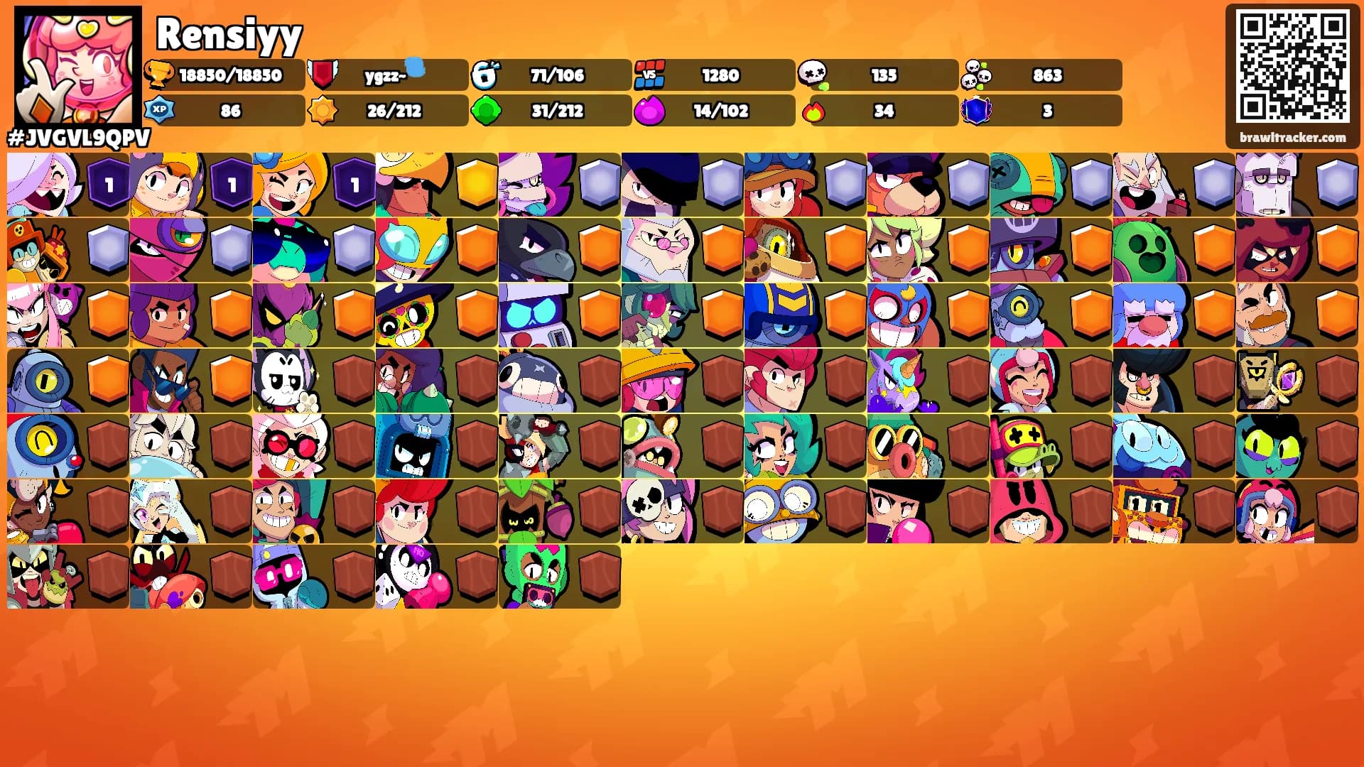 Rensiyy's Ranks