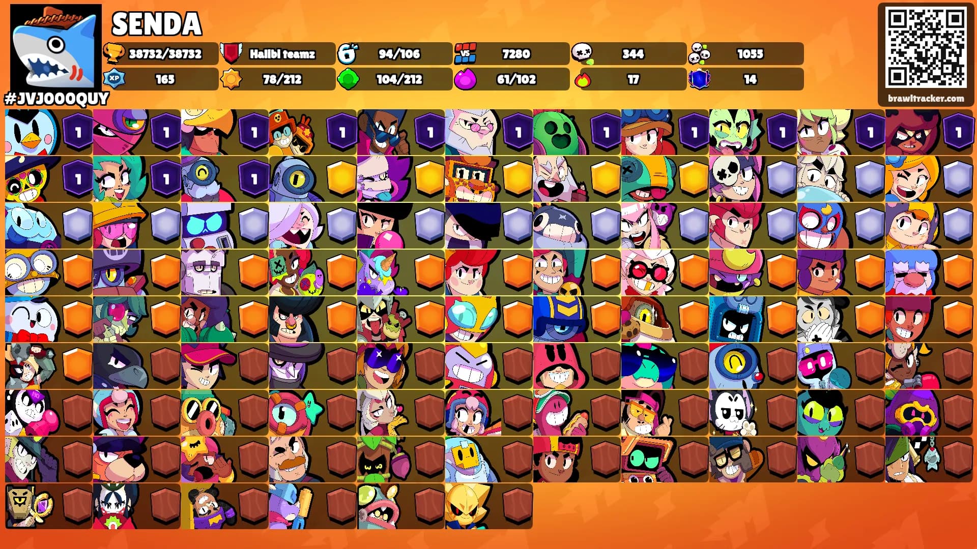SENDA's Ranks