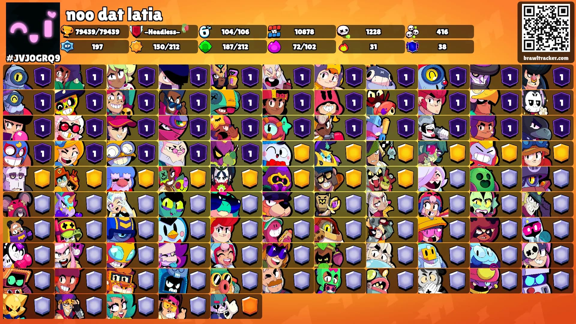 noo dat latia's Ranks