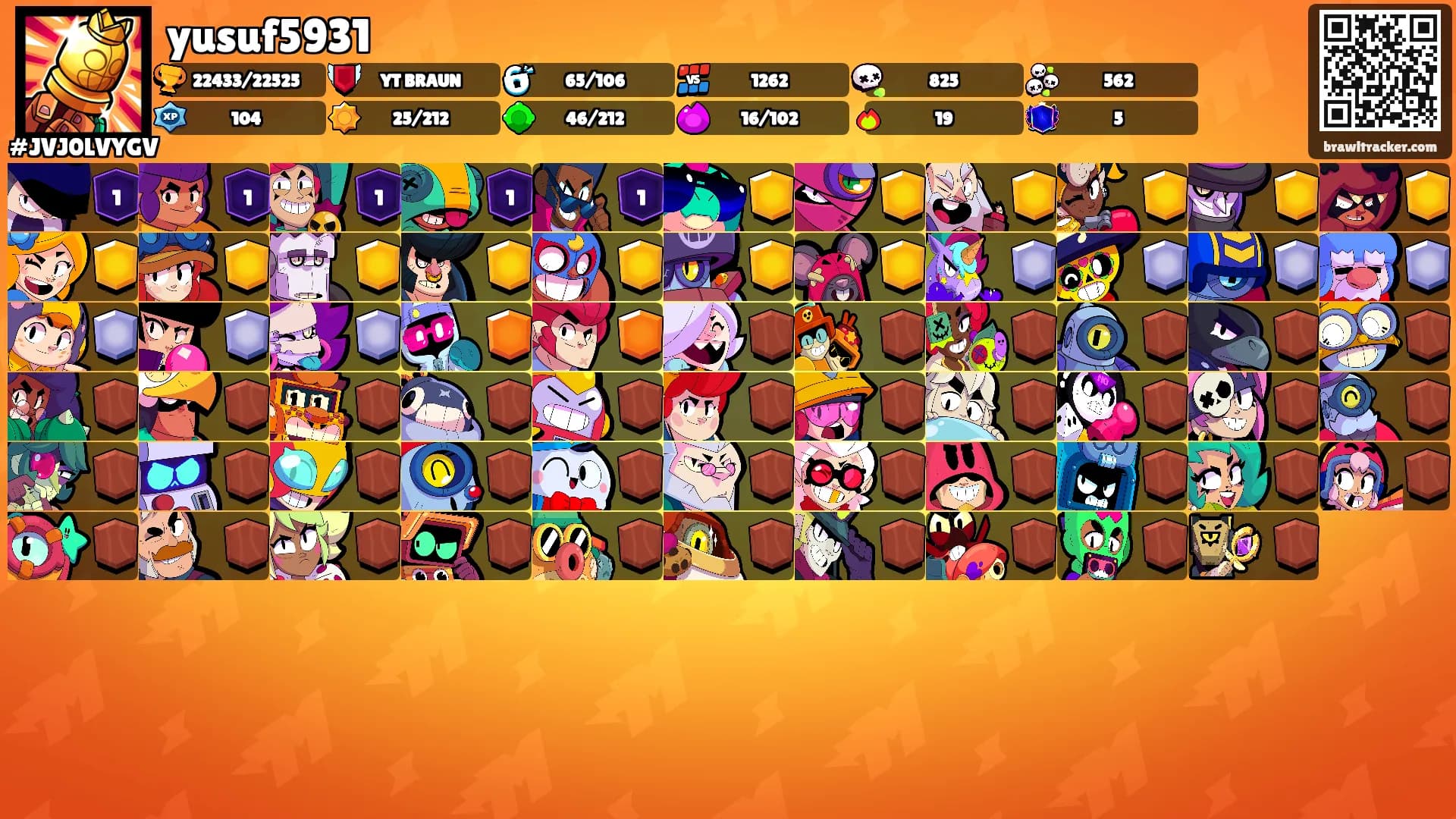yusuf5931's Ranks
