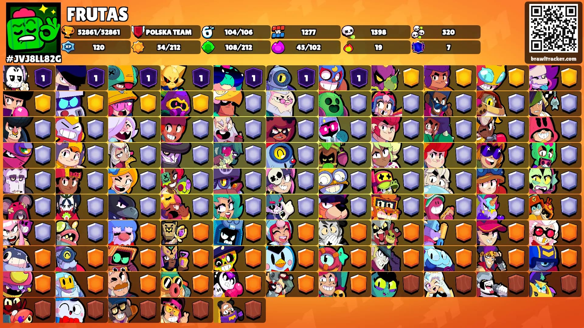 FRUTAS's Ranks