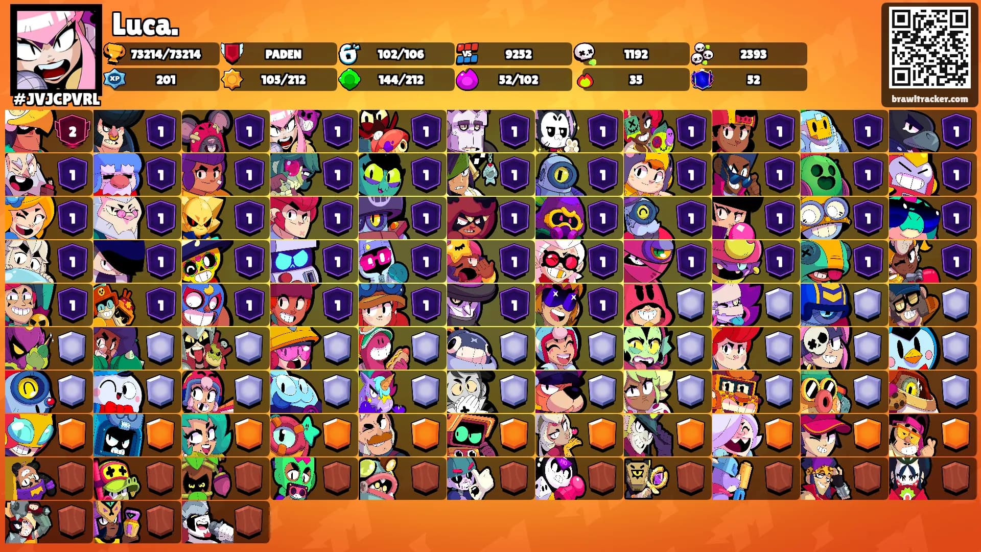 Luca.'s Ranks