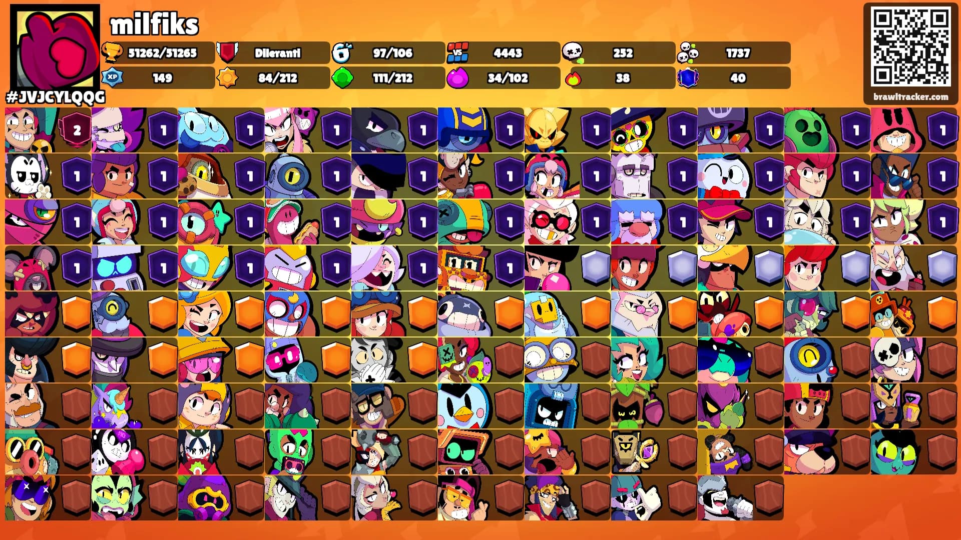 milfiks's Ranks