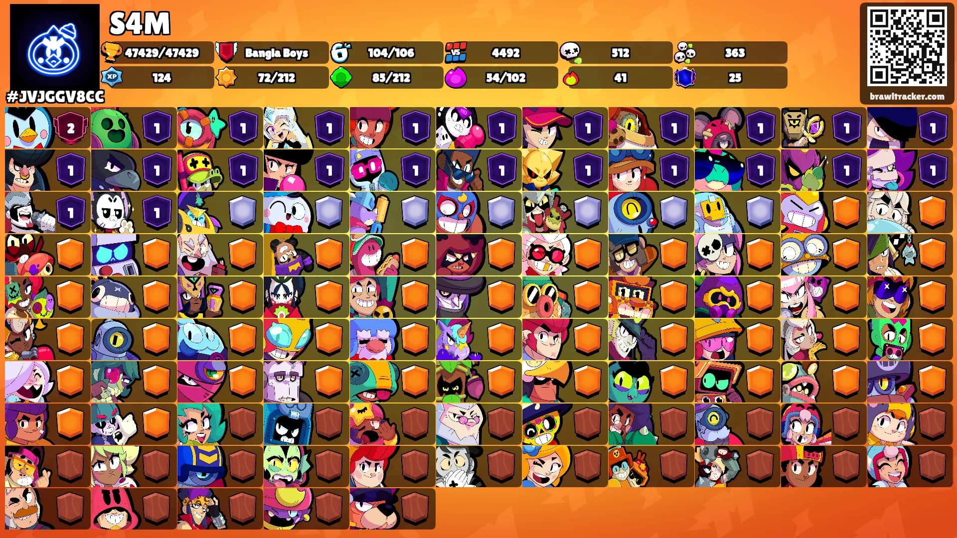 S4M's Ranks