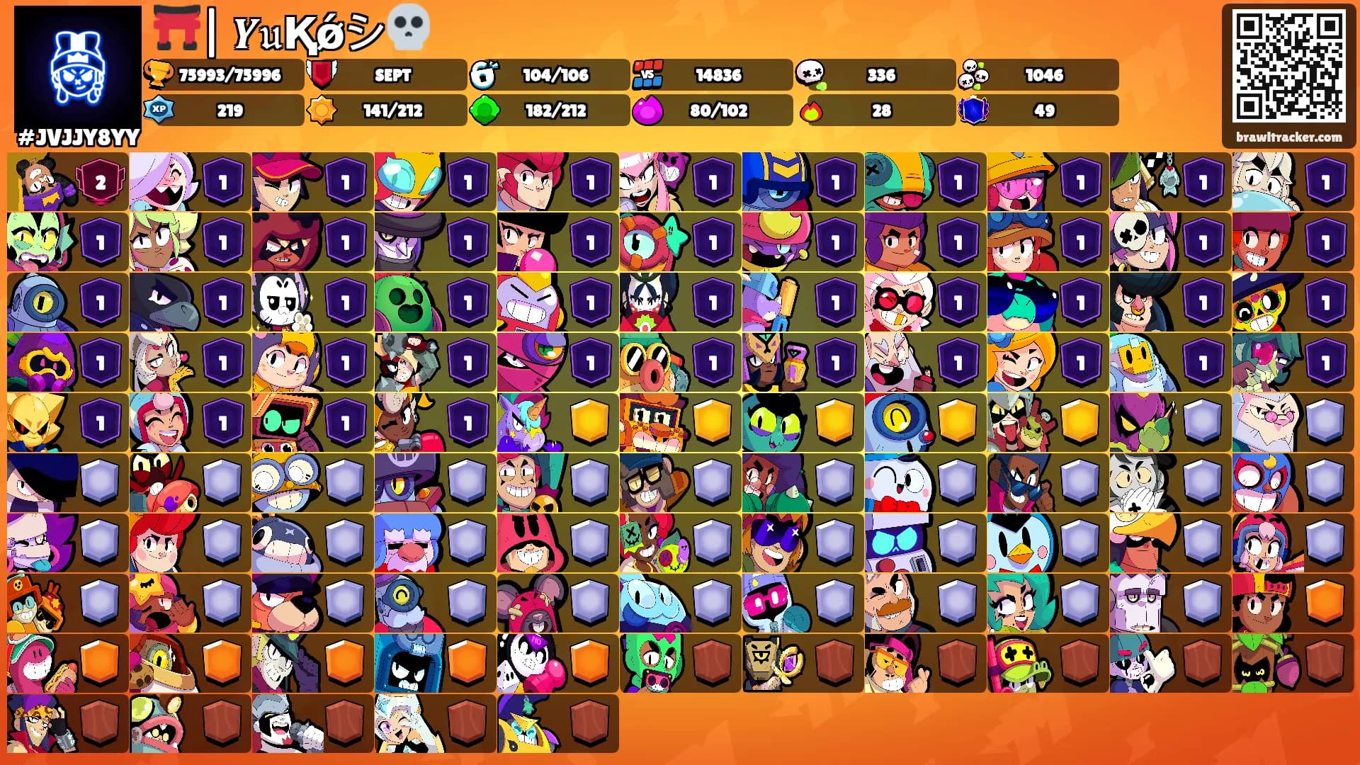 ⛩️| 𝒀𝔲Қǿシ💀's Ranks