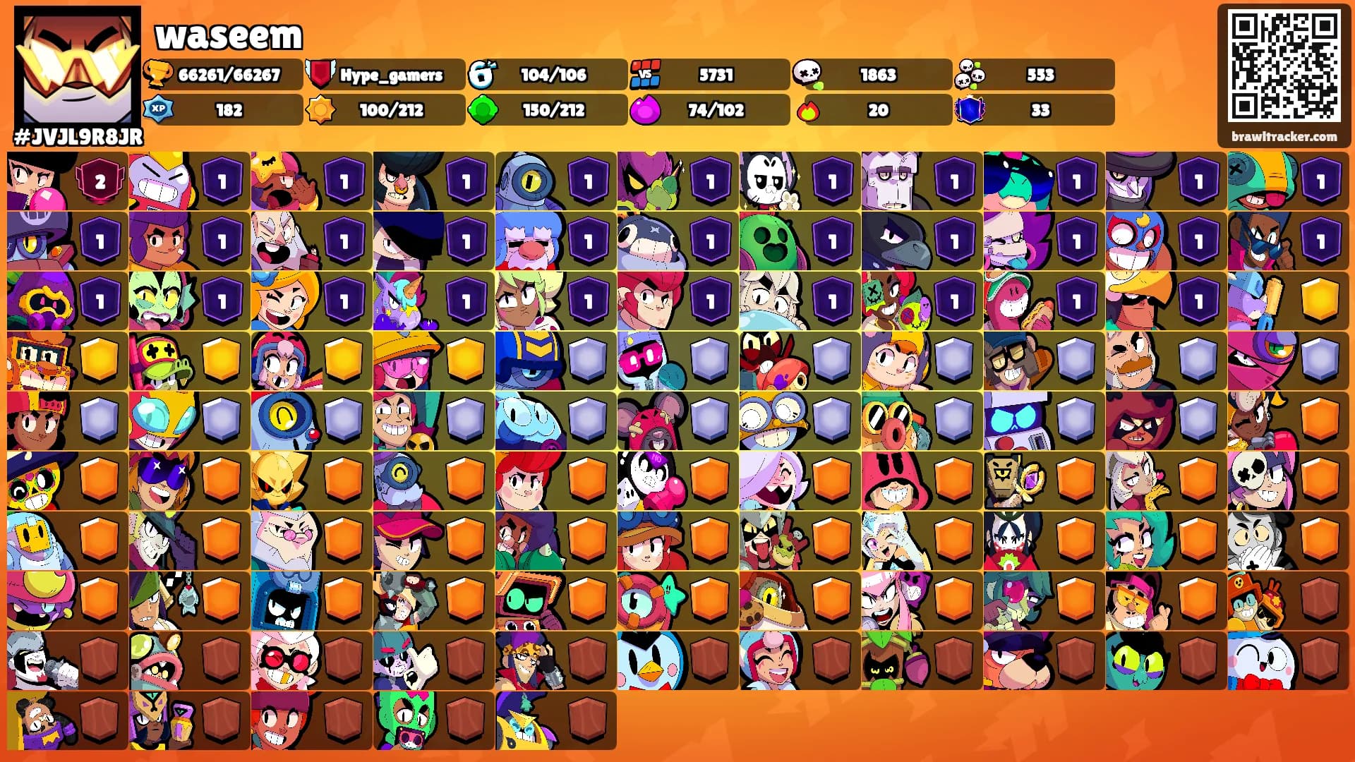 waseem's Ranks