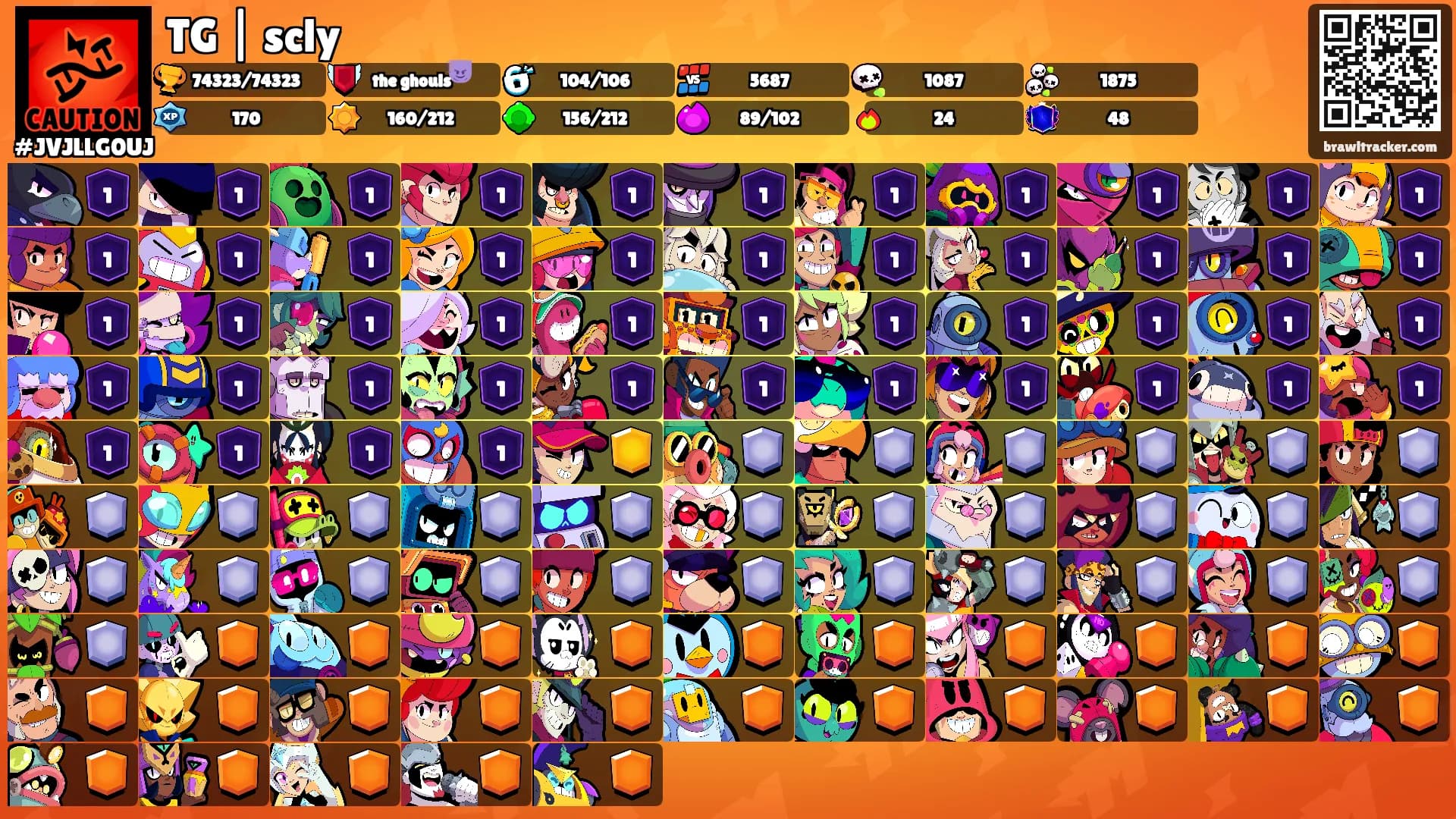 TG | scly's Ranks