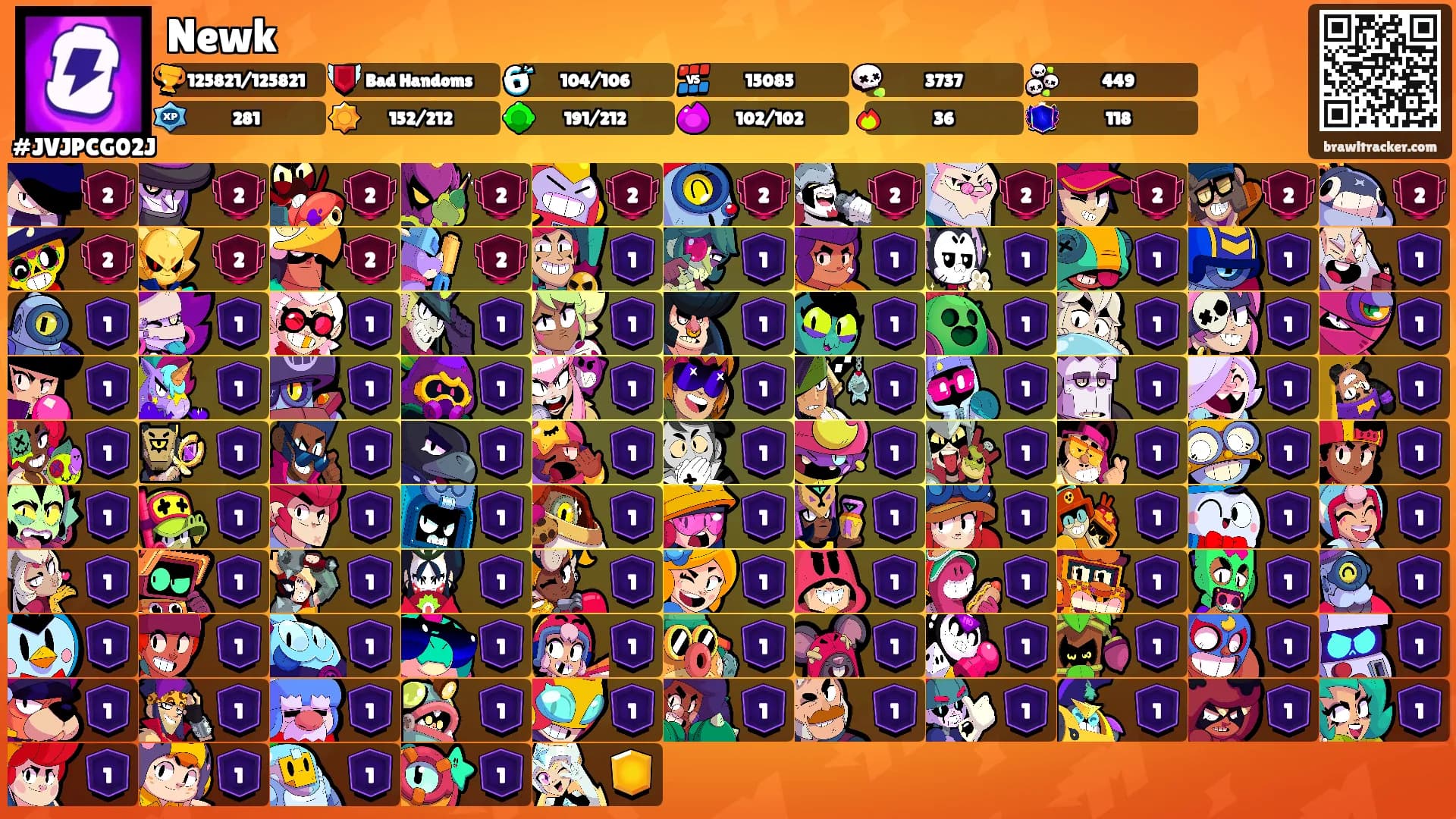 Newk's Ranks