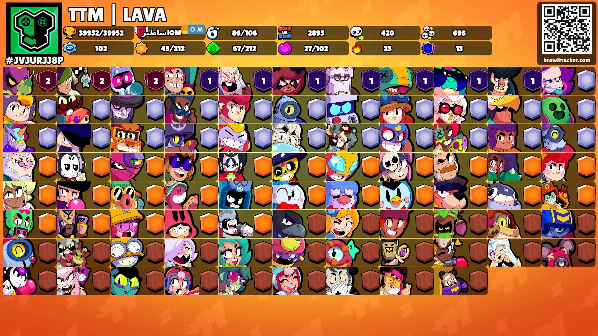 TTM | LAVA's Ranks