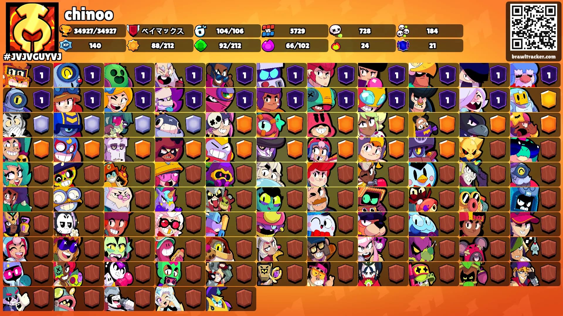 chinoo's Ranks