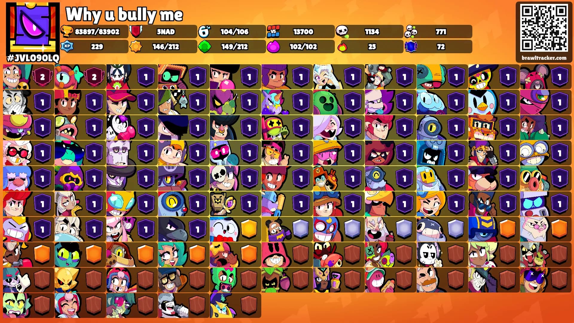 Why u bully me's Ranks