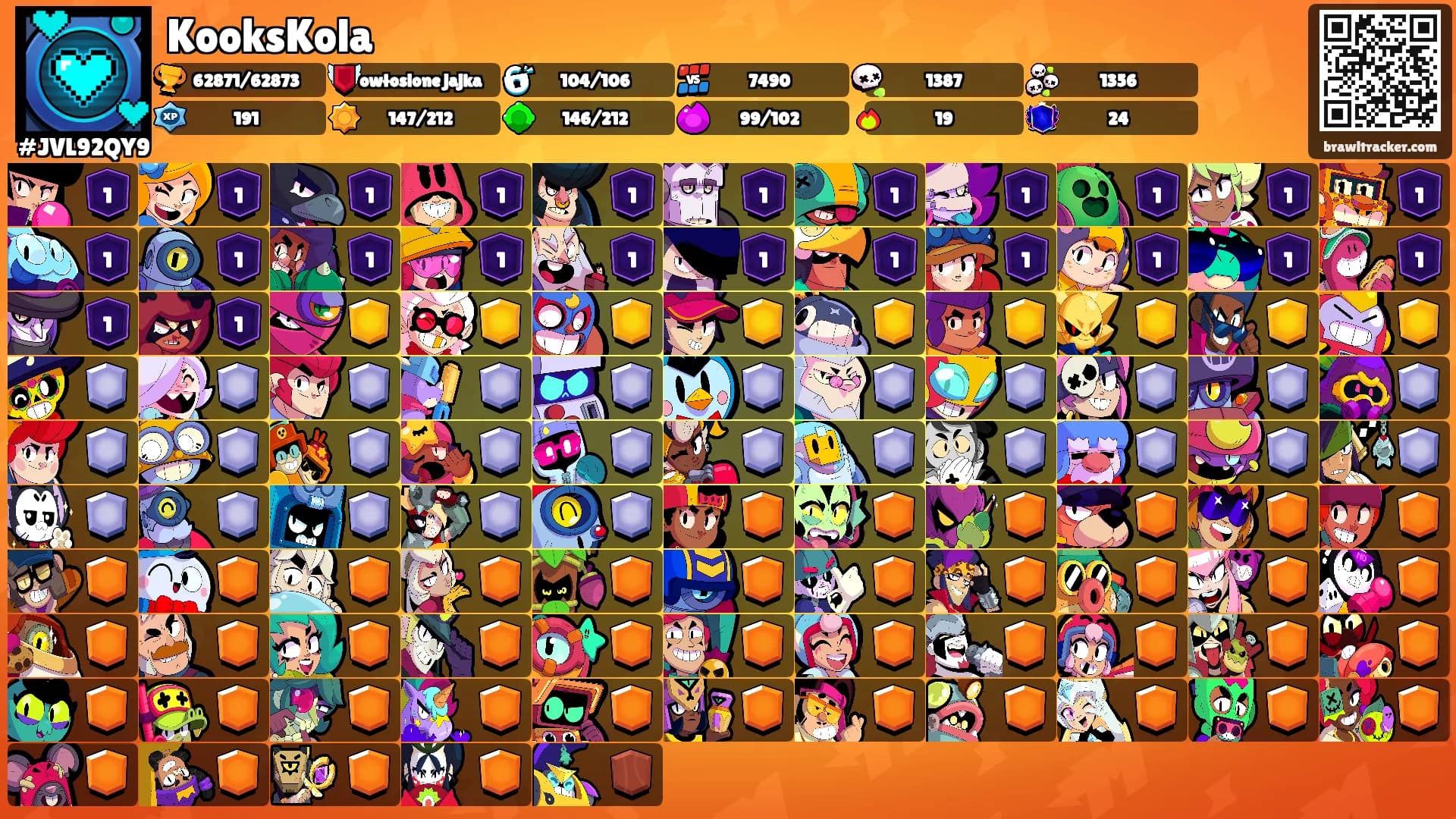 KooksKola's Ranks