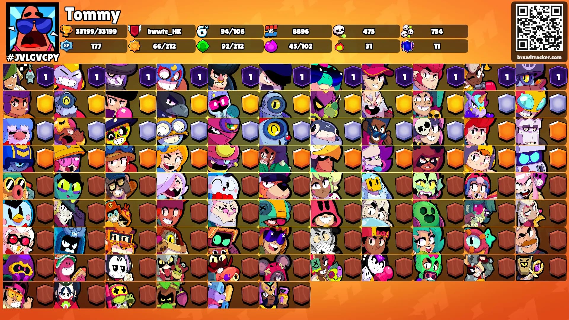 Tommy's Ranks