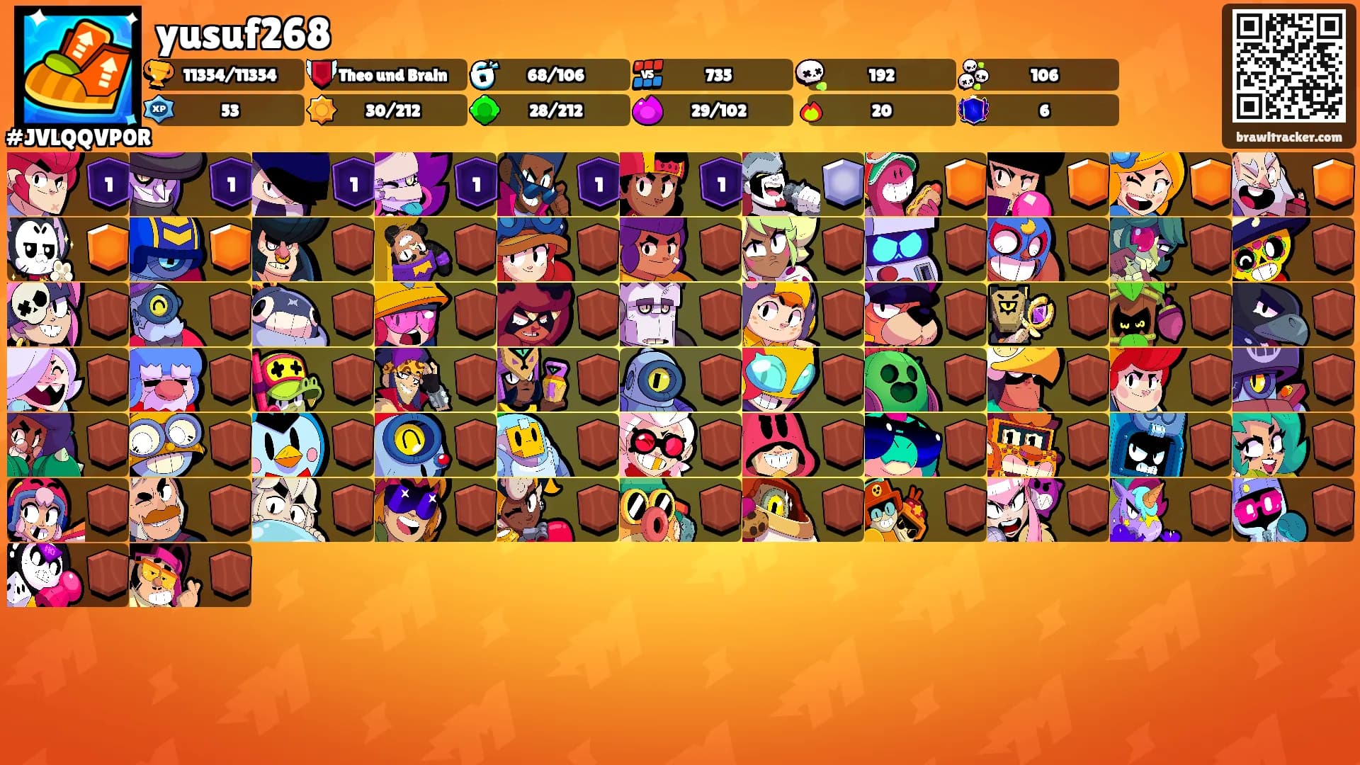 yusuf268's Ranks