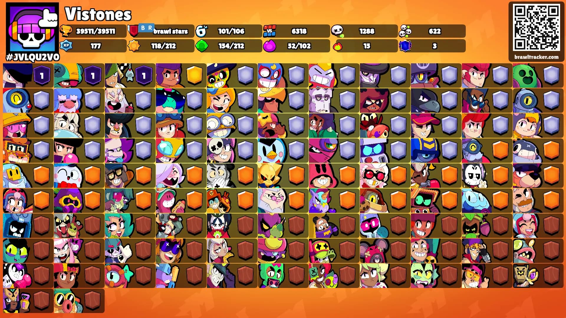 Vistones's Ranks