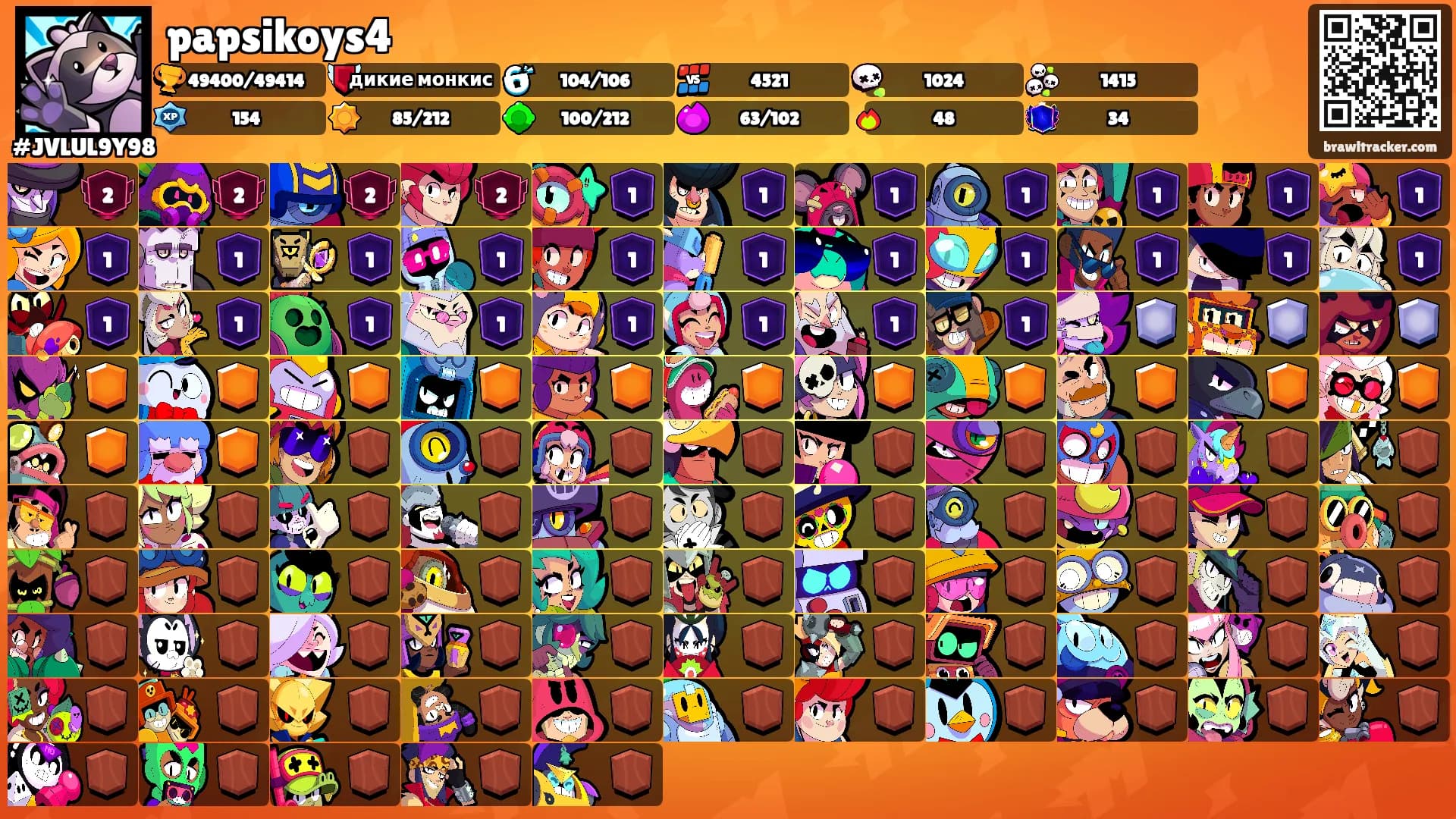 papsikoys4's Ranks