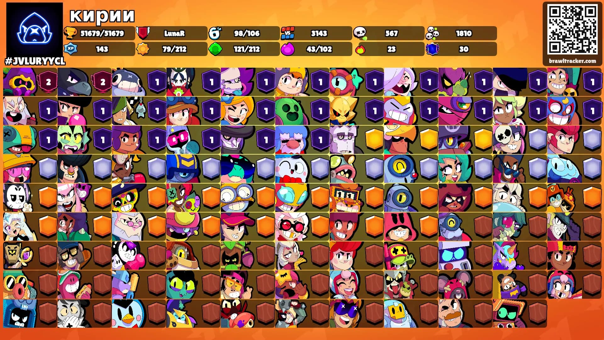 кирии's Ranks