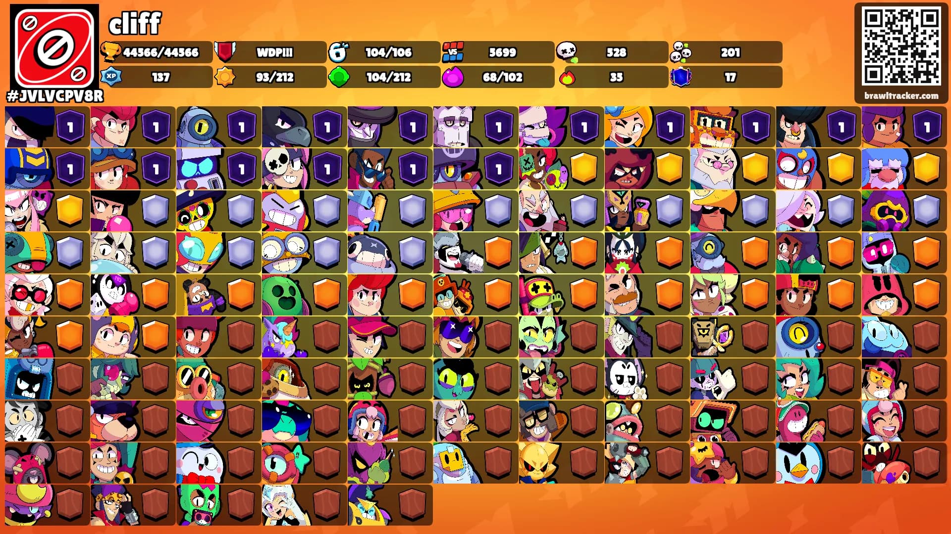 cliff's Ranks