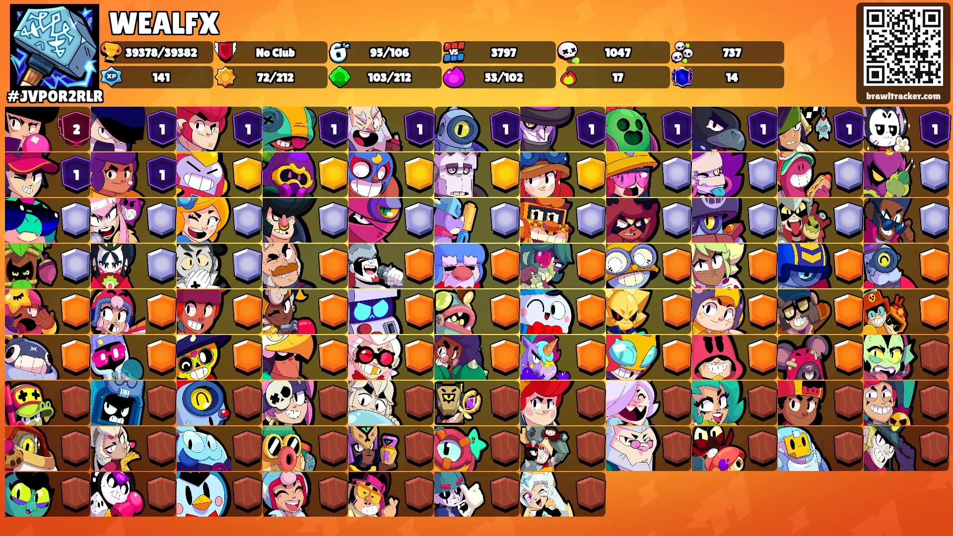 WEALFX's Ranks