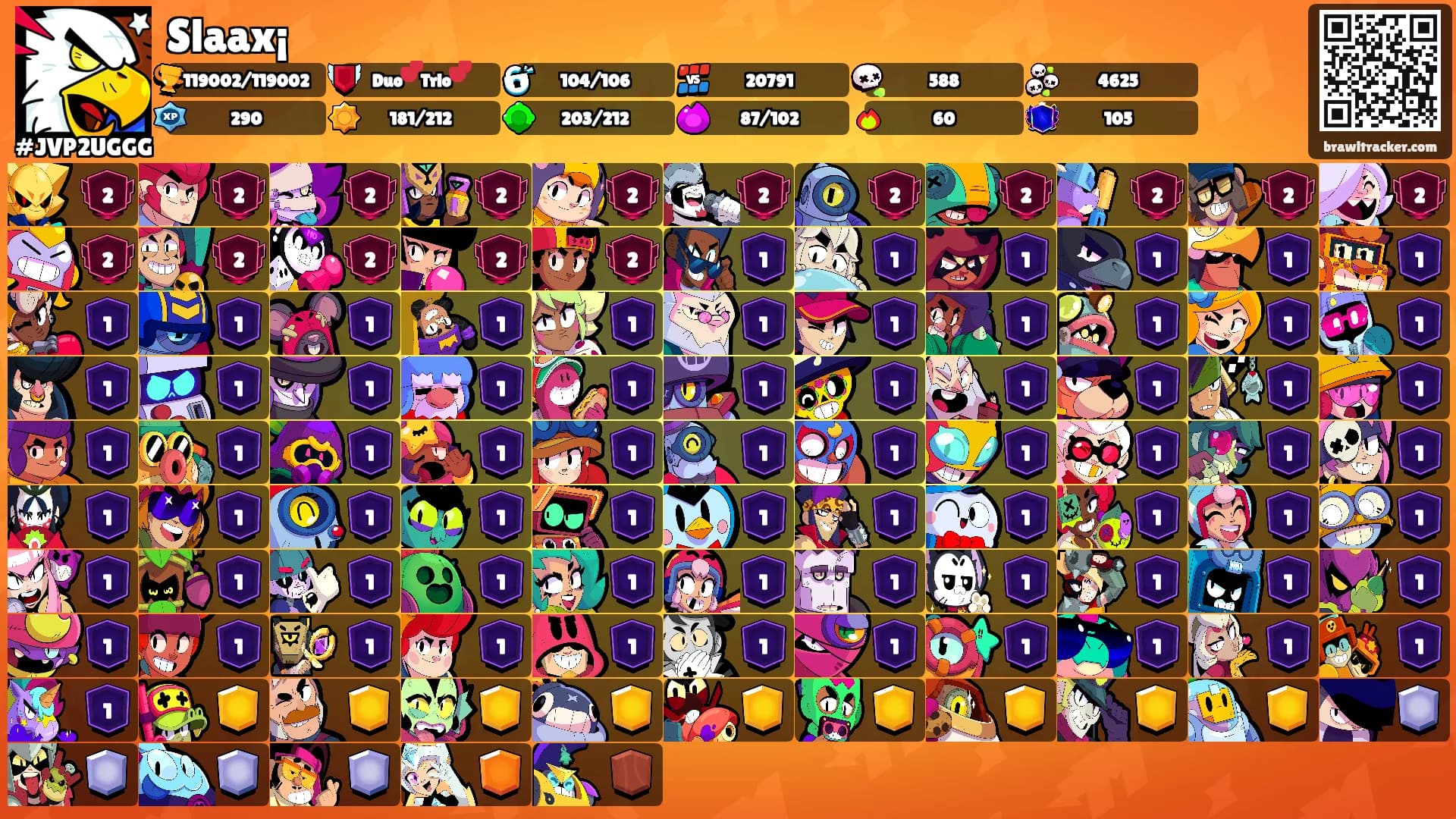 Slaax¡'s Ranks
