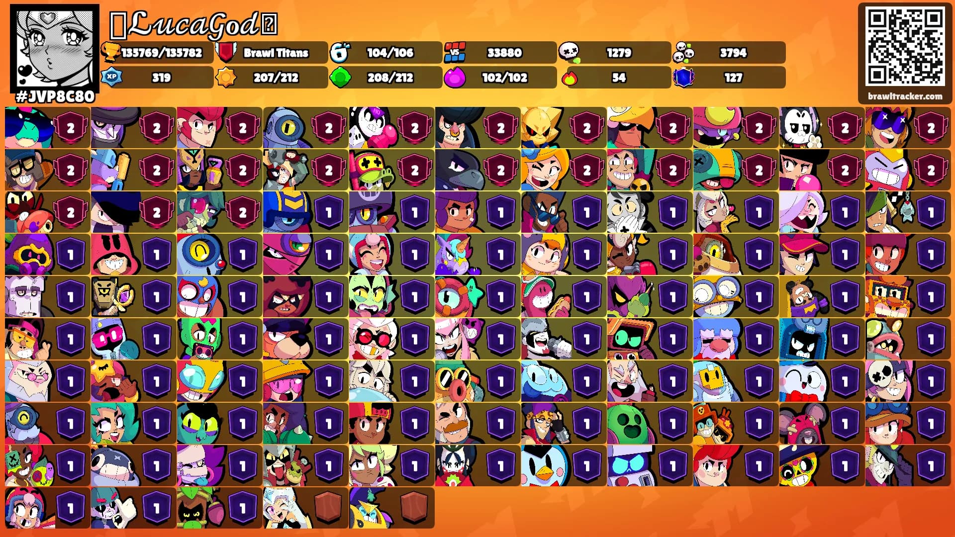 ꧁ℒ𝓊𝒸𝒶𝒢ℴ𝒹꧂'s Ranks