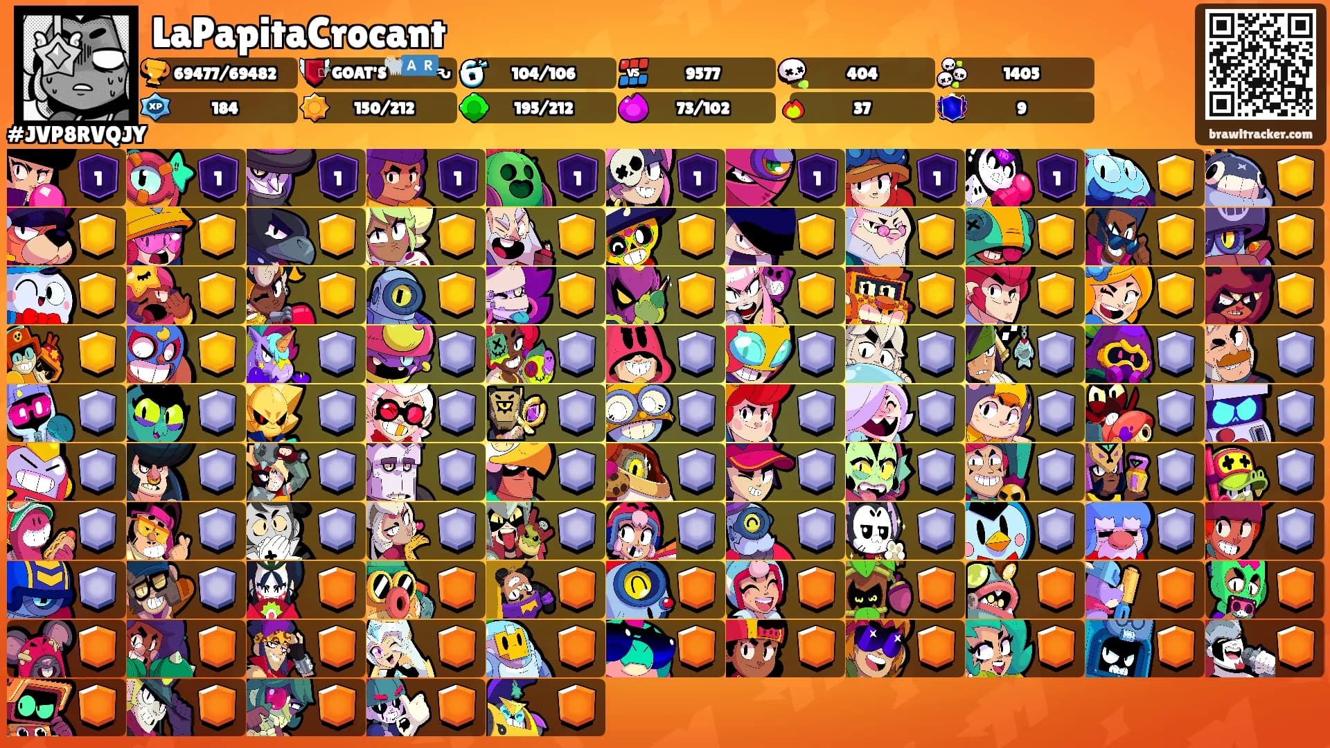 LaPapitaCrocant's Ranks