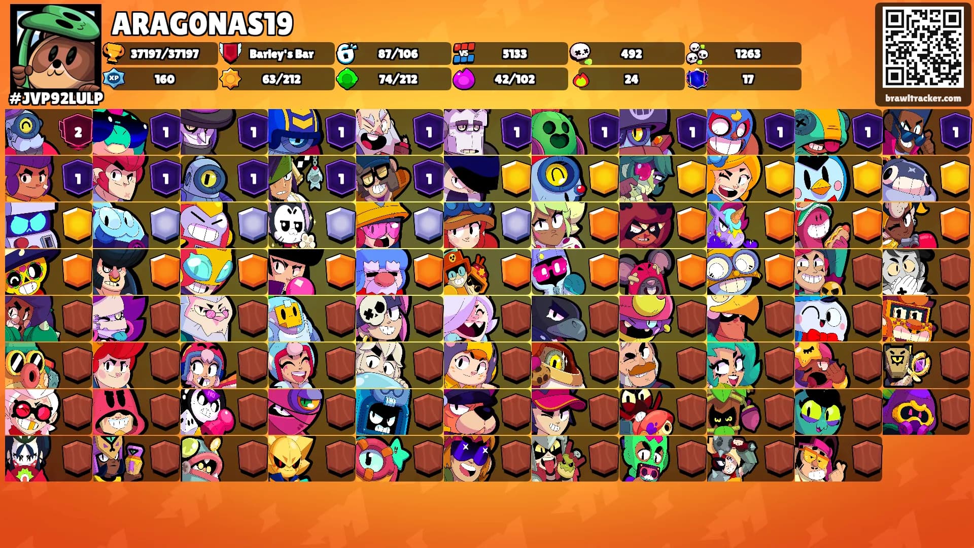 ARAG0NAS19's Ranks