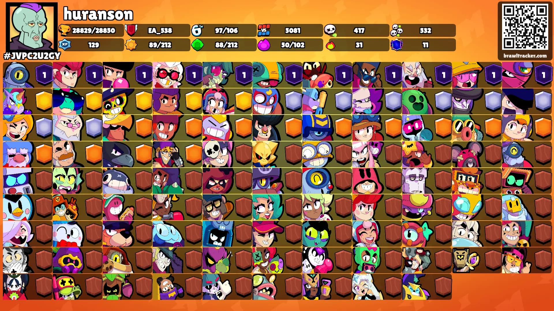 huranson's Ranks