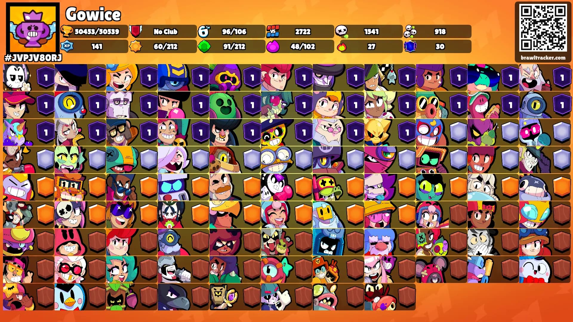 Gowice's Ranks