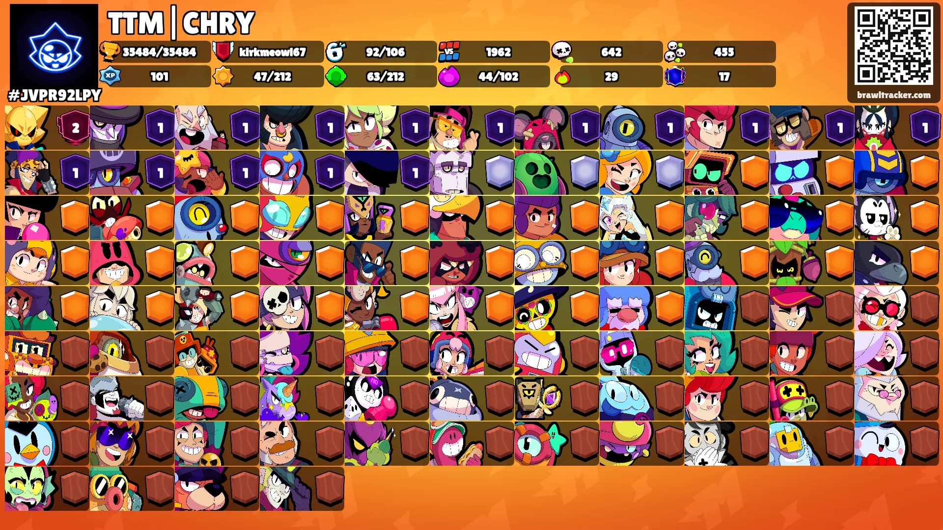TTM|CHRY's Ranks