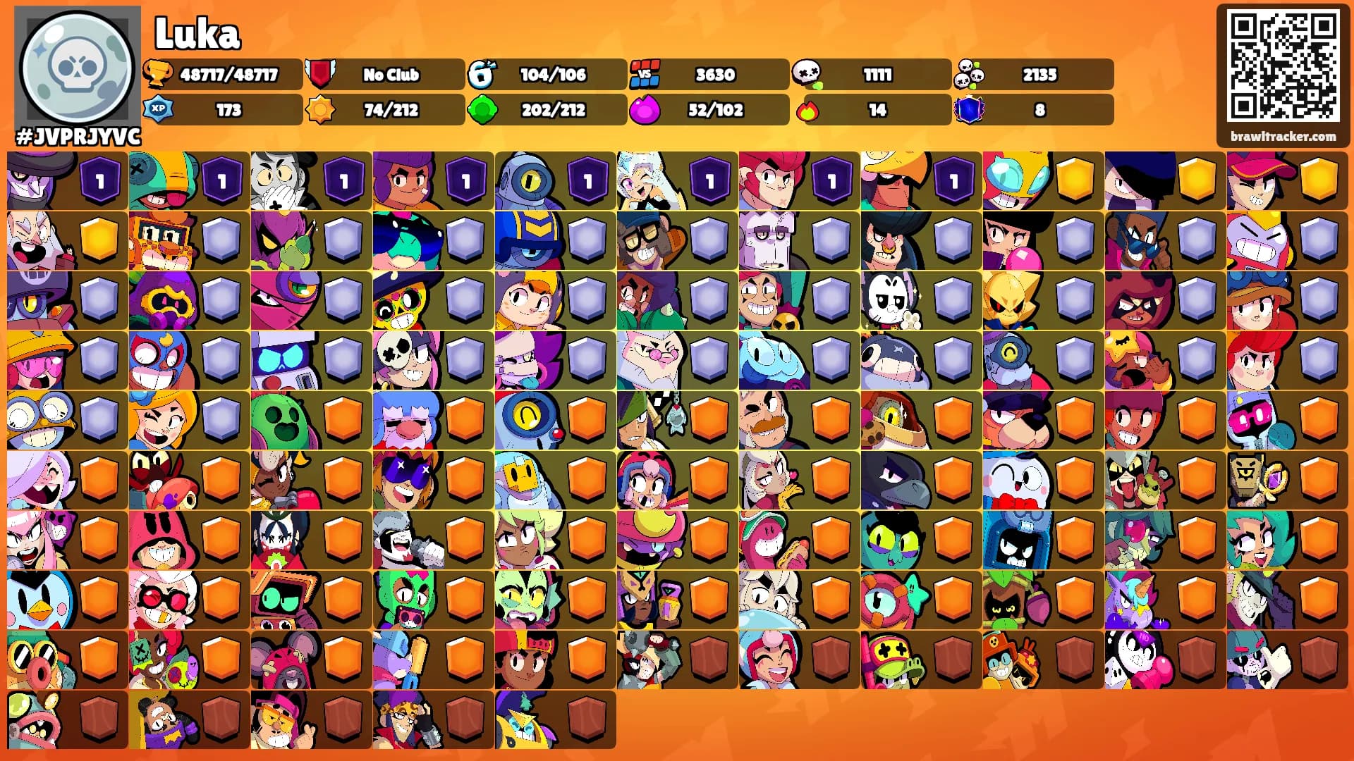 Luka's Ranks