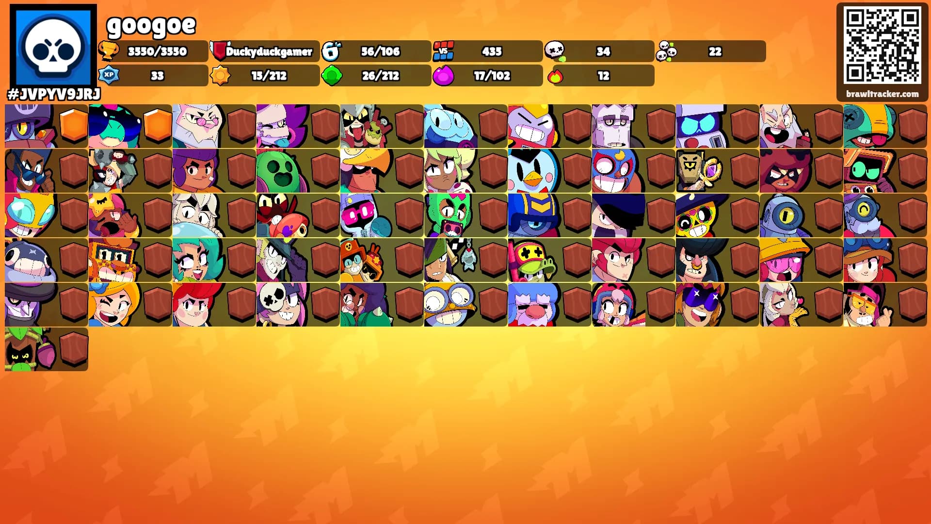 googoe's Ranks