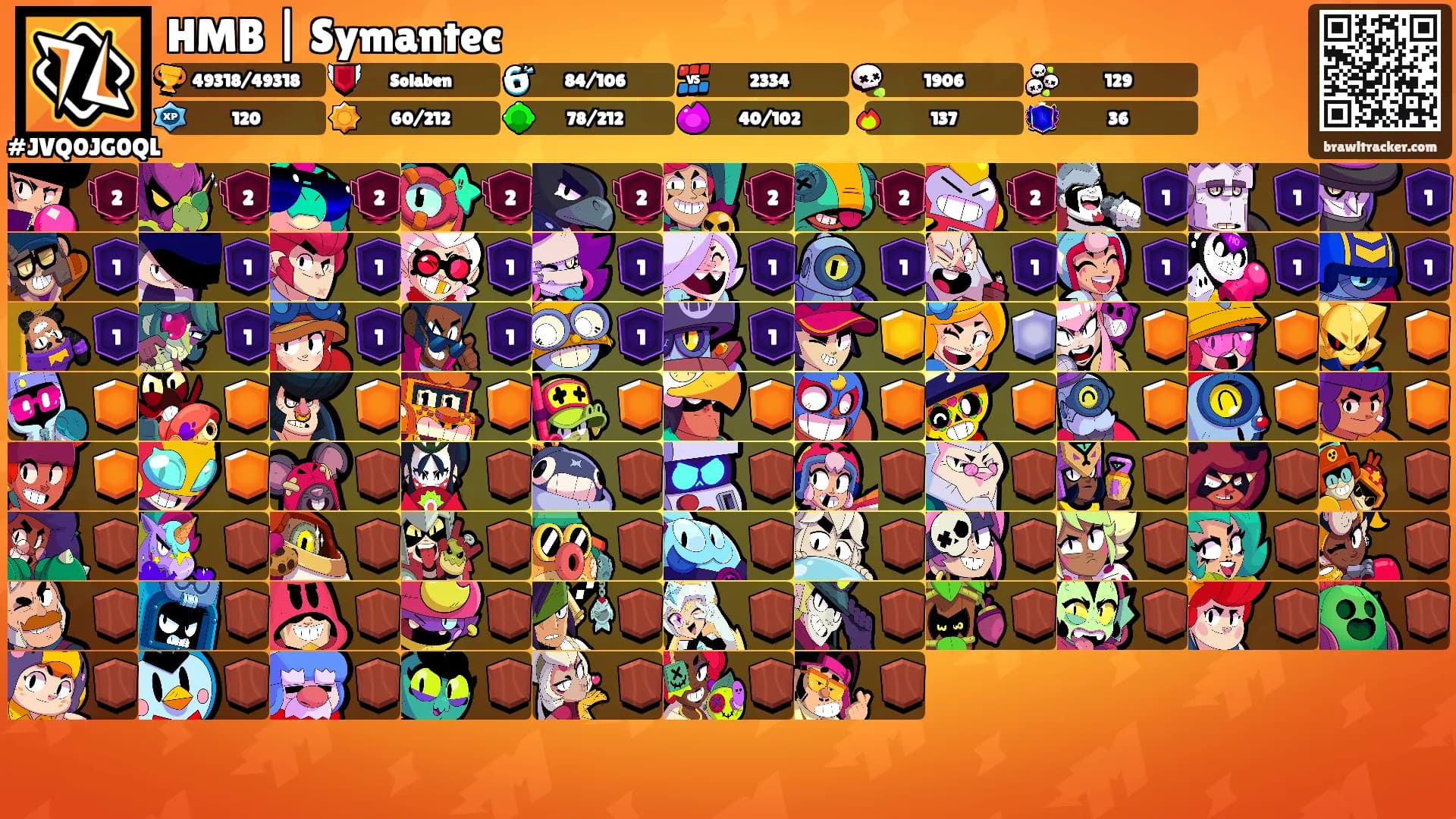 HMB | Symantec's Ranks
