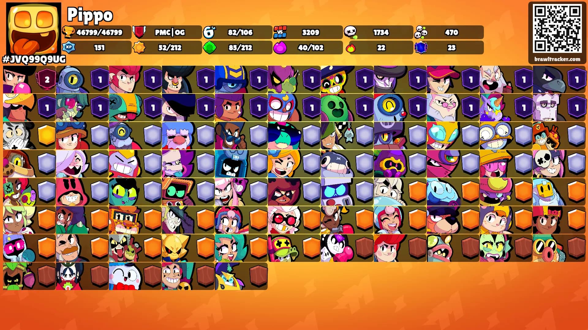 Pippo's Ranks