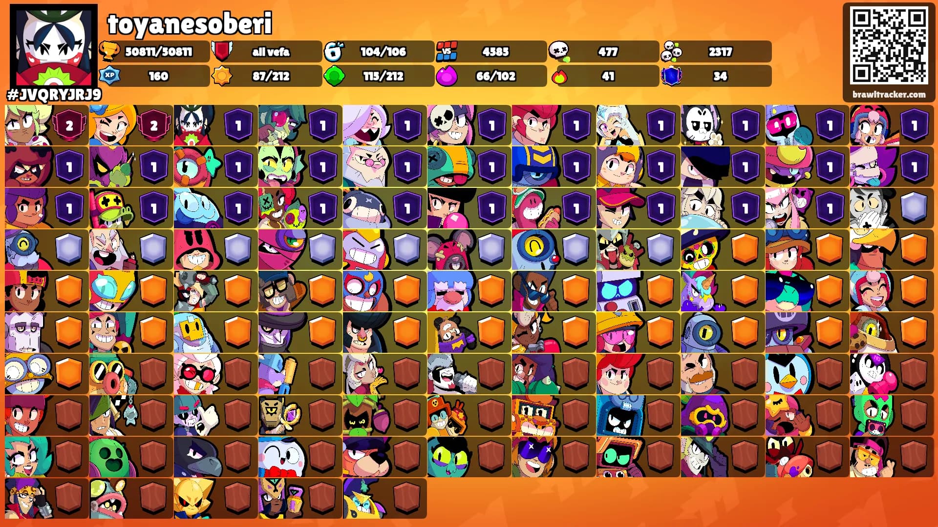 toyanesoberi's Ranks