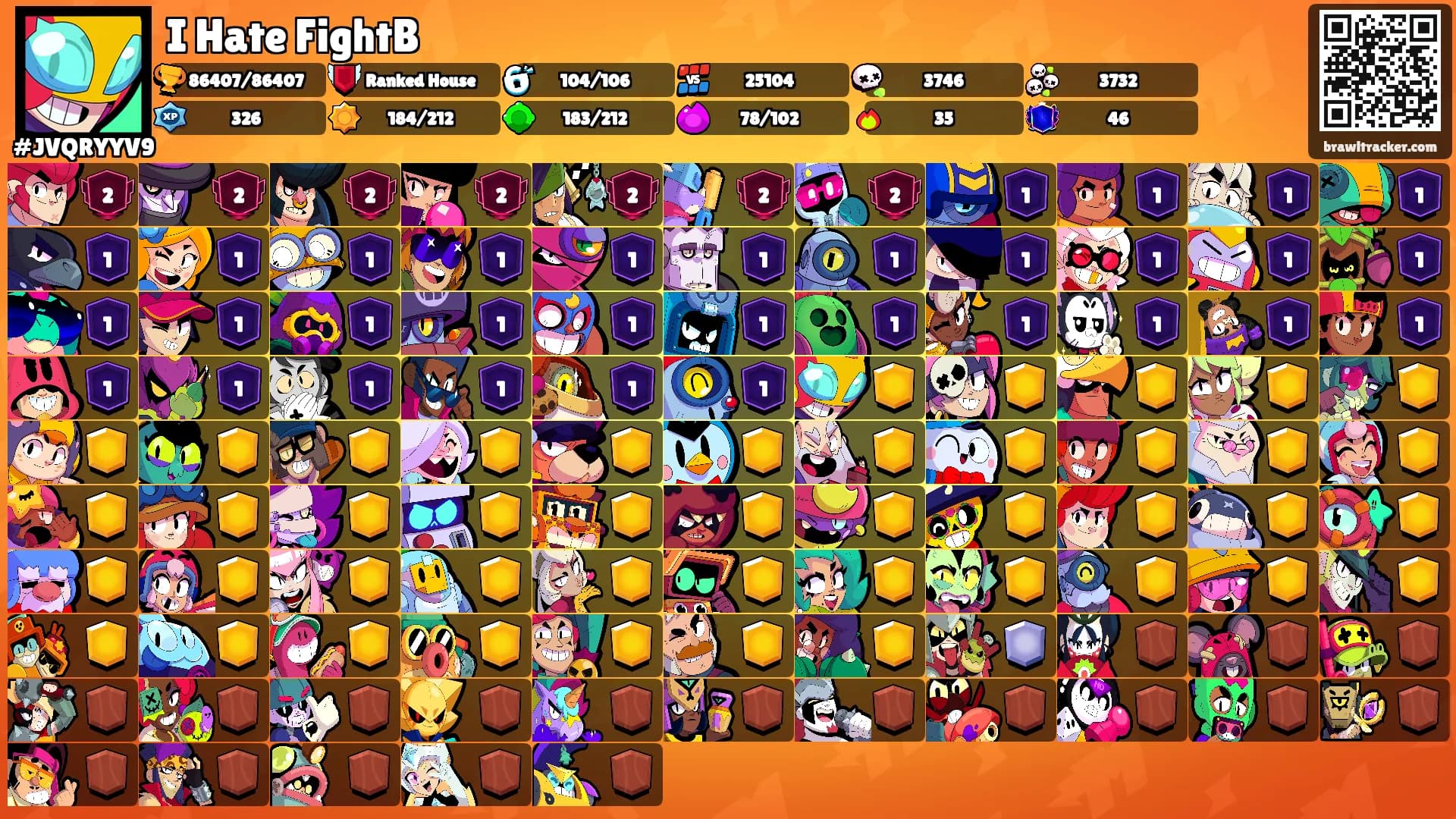 I Hate FightB's Ranks