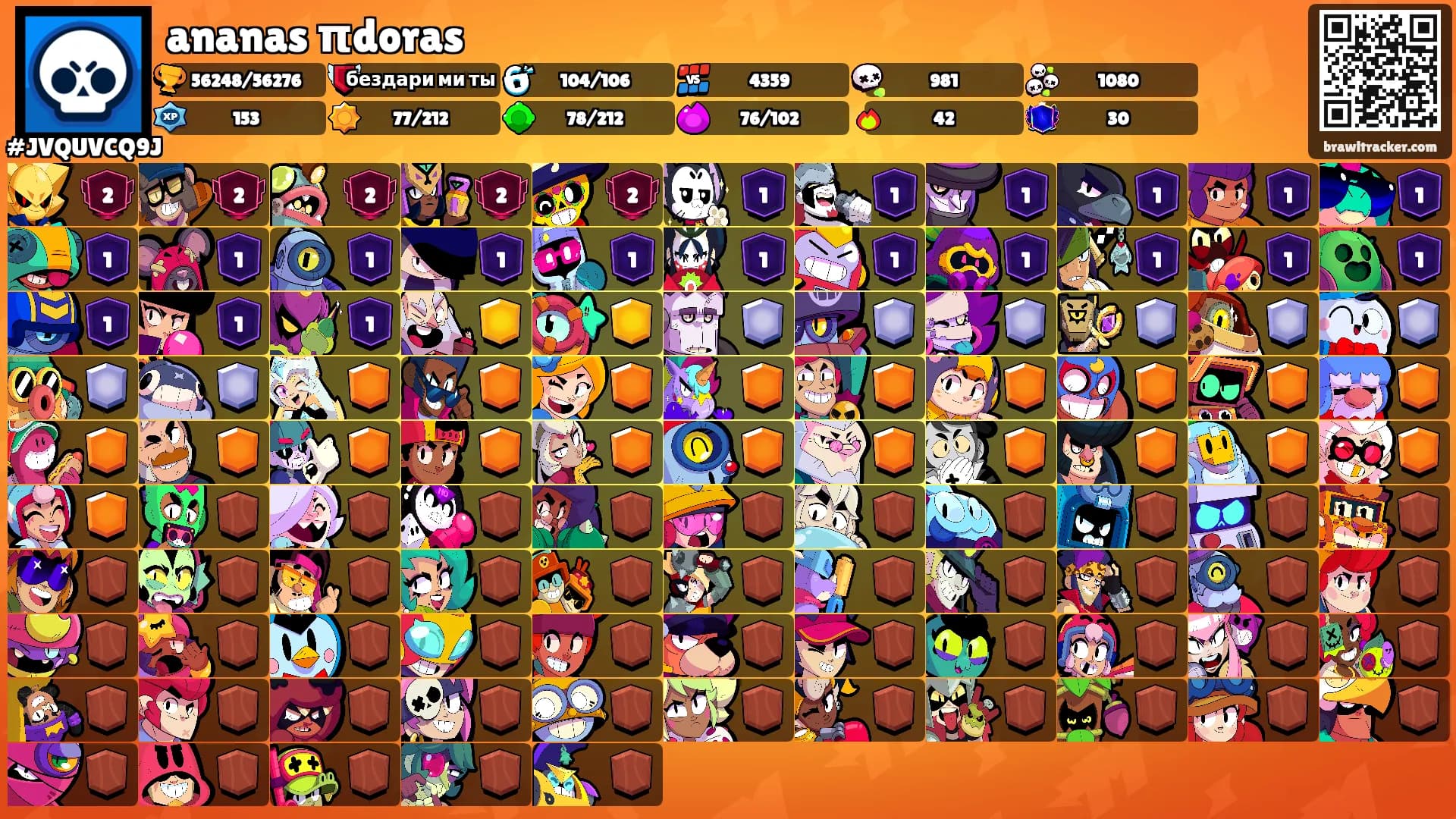 ananas πdoras's Ranks