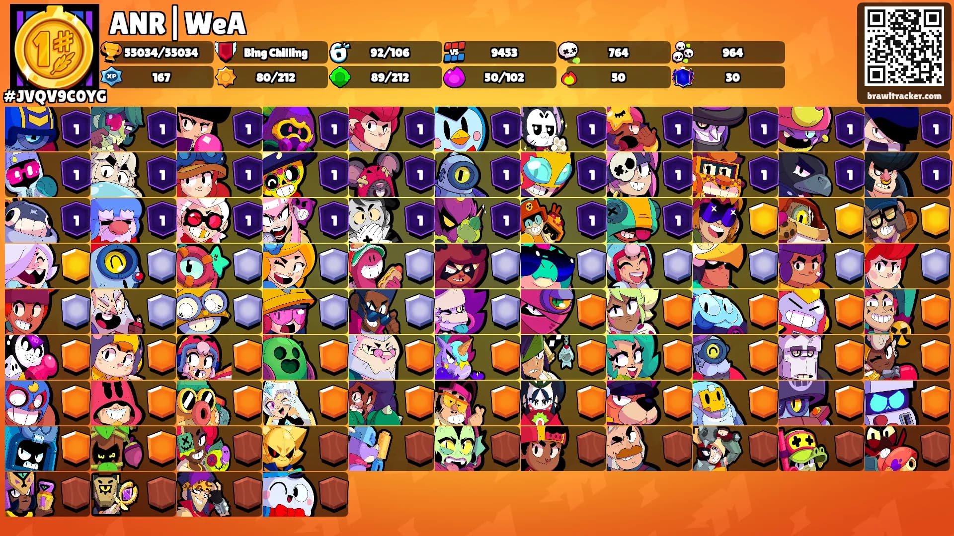 ANR|WeA's Ranks