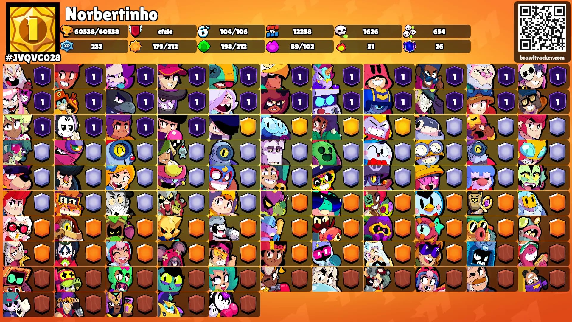 Norbertinho's Ranks