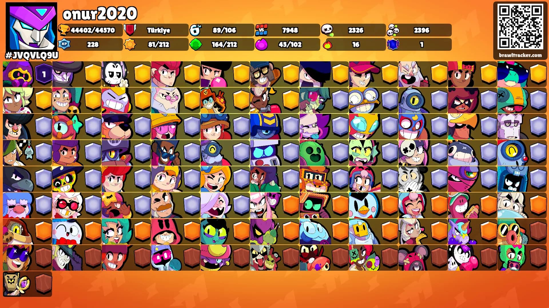 onur2020's Ranks