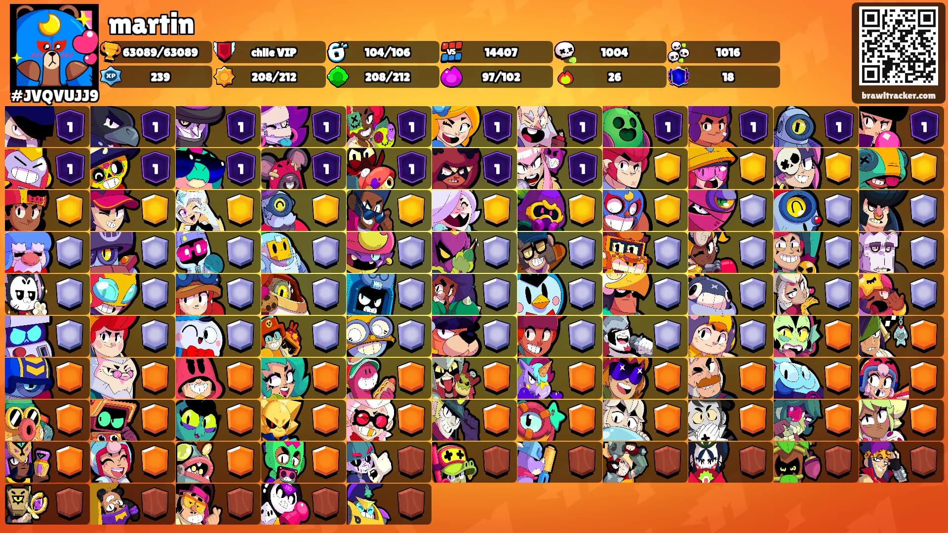 martin's Ranks