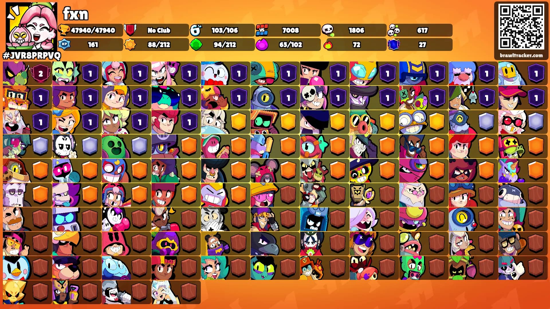 fxn's Ranks
