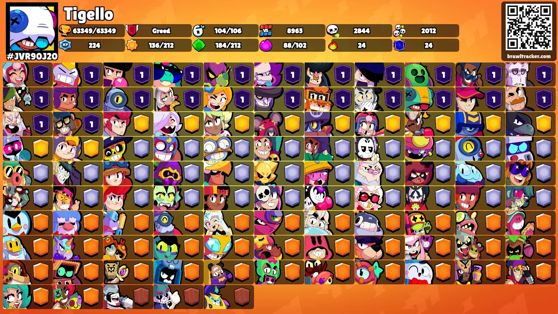 Tigello's Ranks